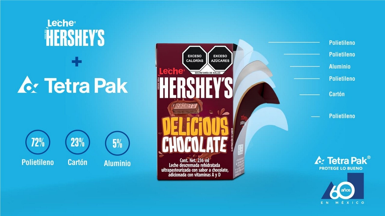 HERSHEY'S & TETRA PACK