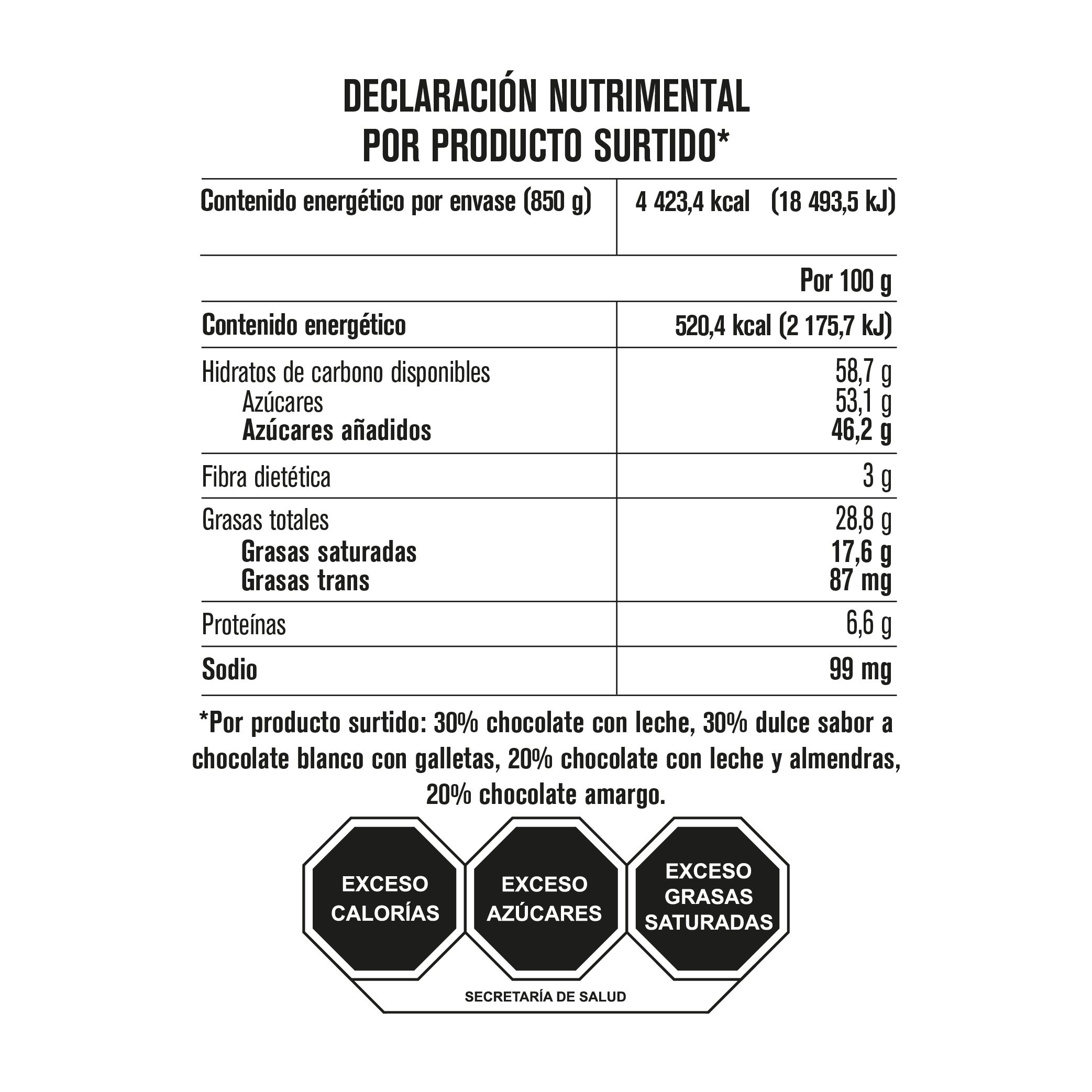 Tabla de muestra del producto