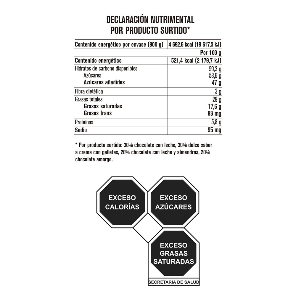 Tabla de muestra del producto