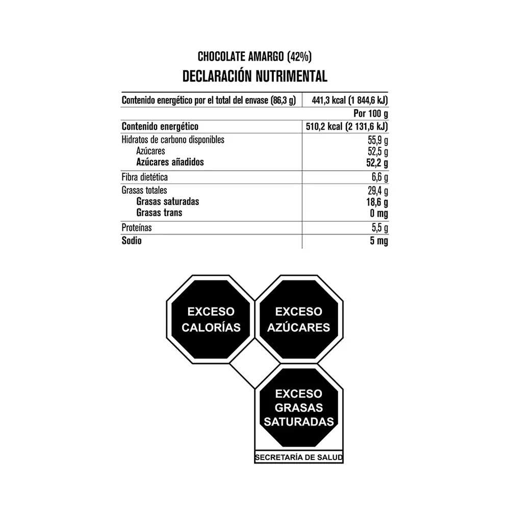 Tabla nutricional de muestra del producto