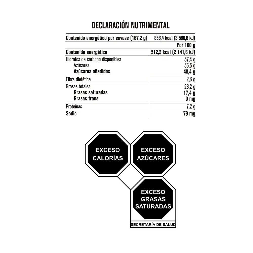 Tabla nutricional de muestra del producto