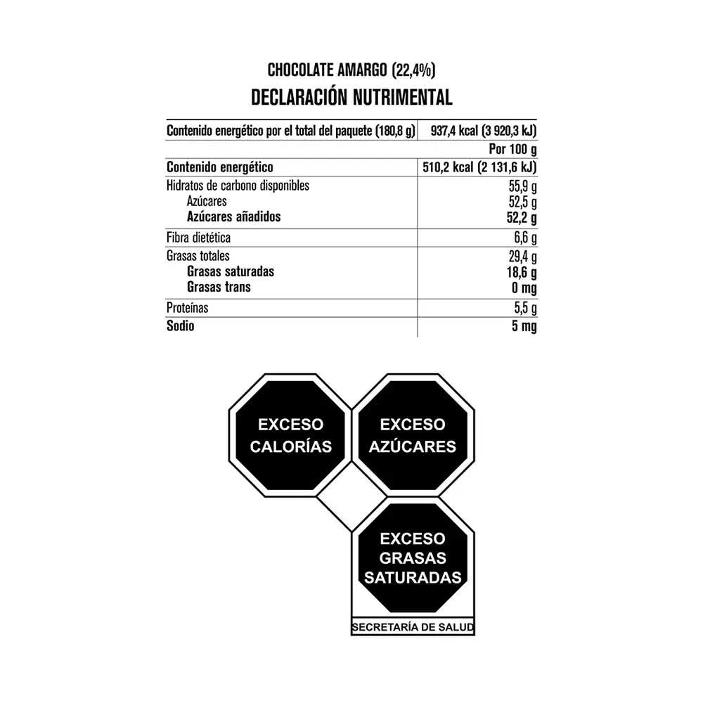 Tabla nutricional de muestra del producto