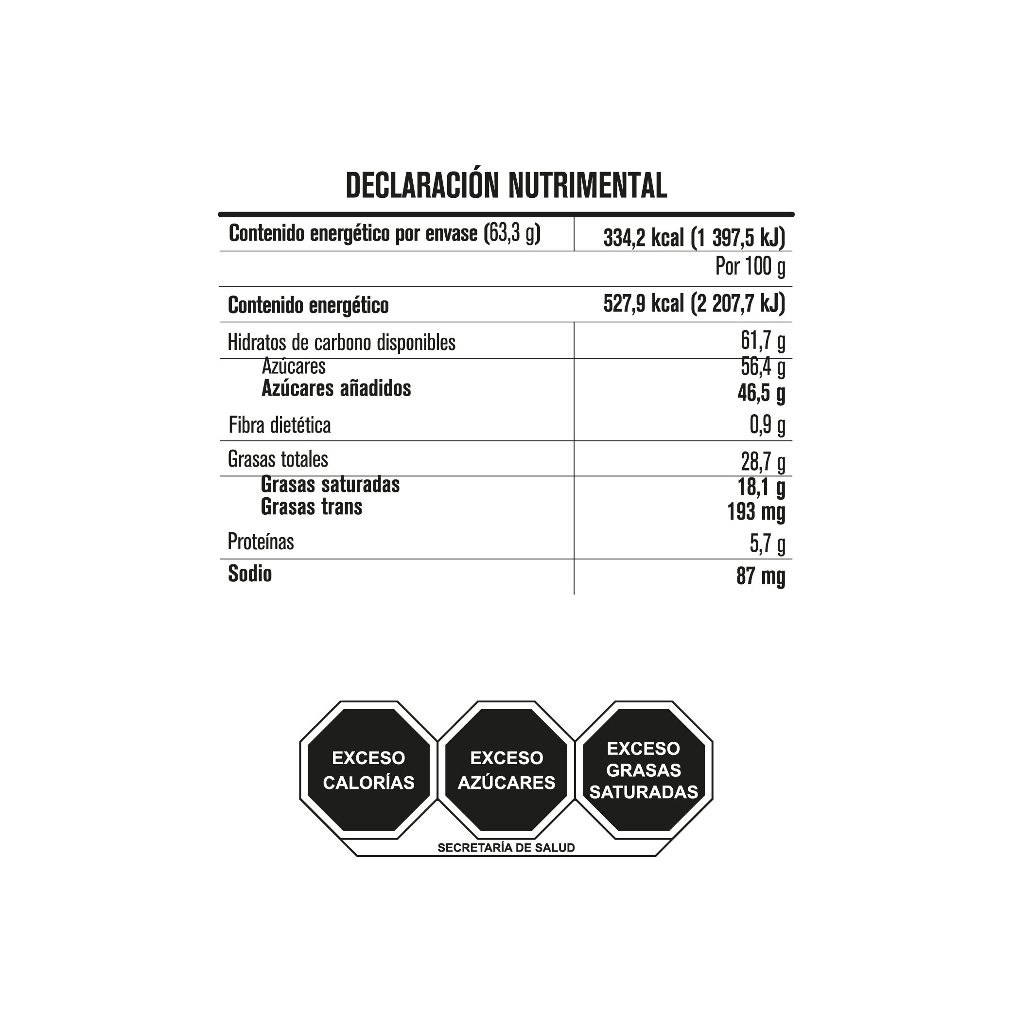 Tabla nutricional de muestra del producto