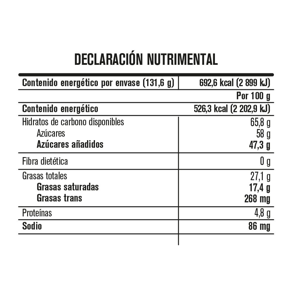 Tabla nutricional de muestra del producto