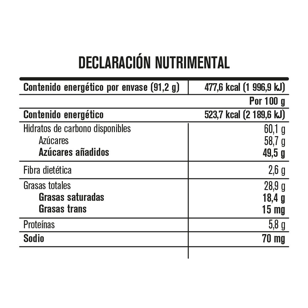 Tabla nutricional de muestra del producto
