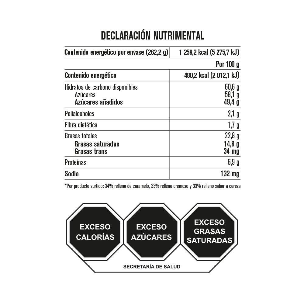 Tabla de muestra del producto