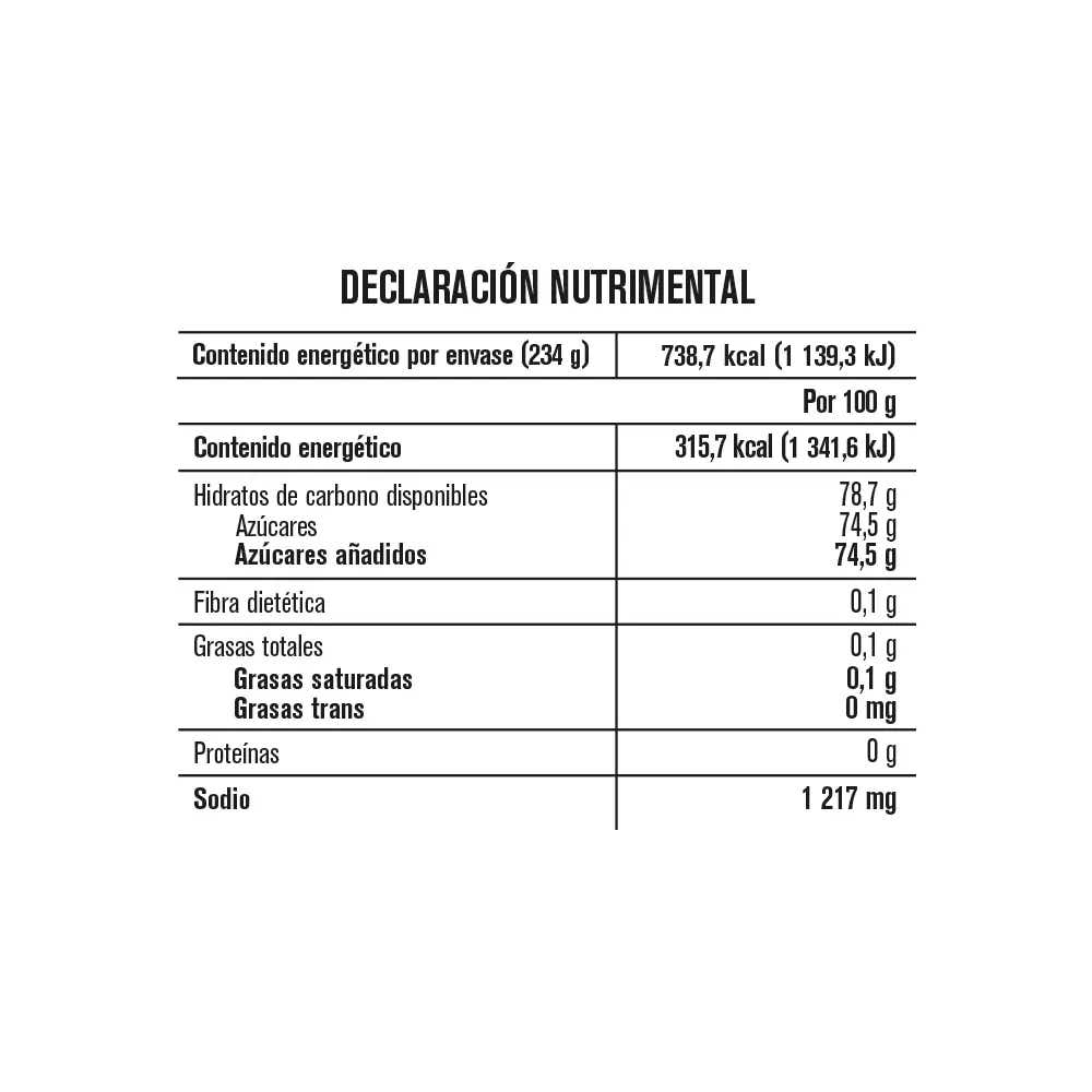 Tabla nutricional de muestra del producto