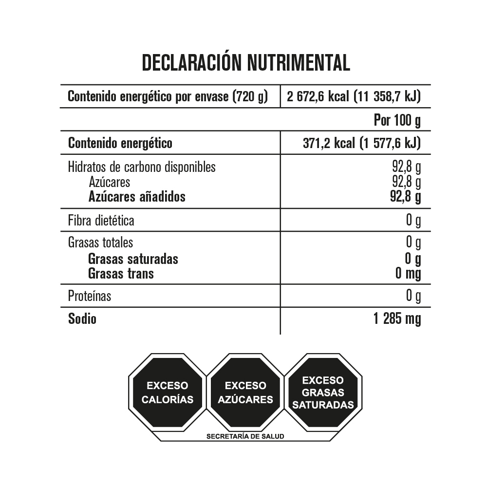 Tabla nutricional de muestra del producto