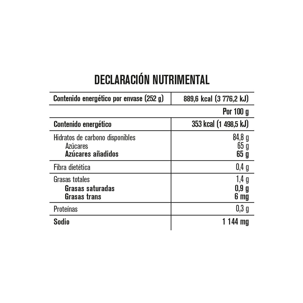 Tabla nutricional de muestra del producto